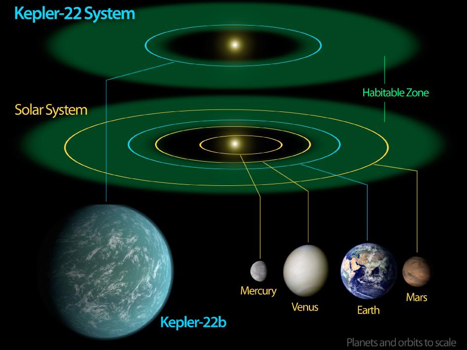 SETI Resumes. Focuses On Kepler-22b For Aliens