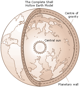 Hollow Earth Theory