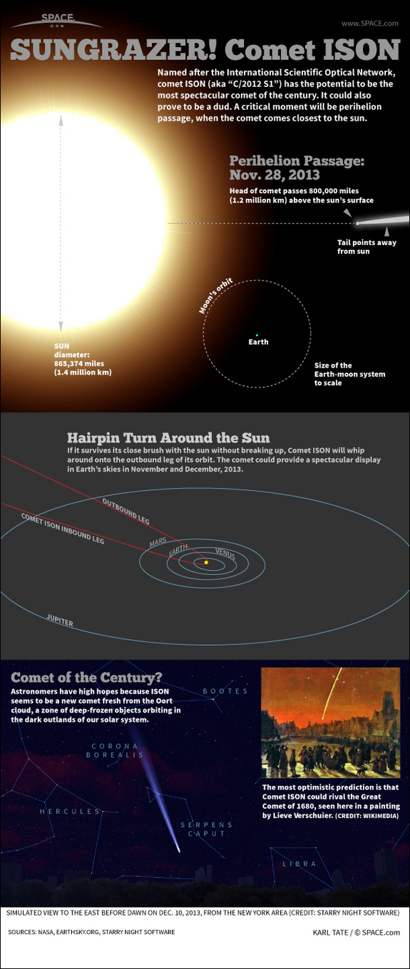 NASA: ‘Comet Of The Century’ Is Coming