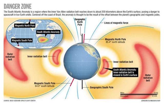 South Atlantic Anomaly: The Bermuda Triangle Of Space